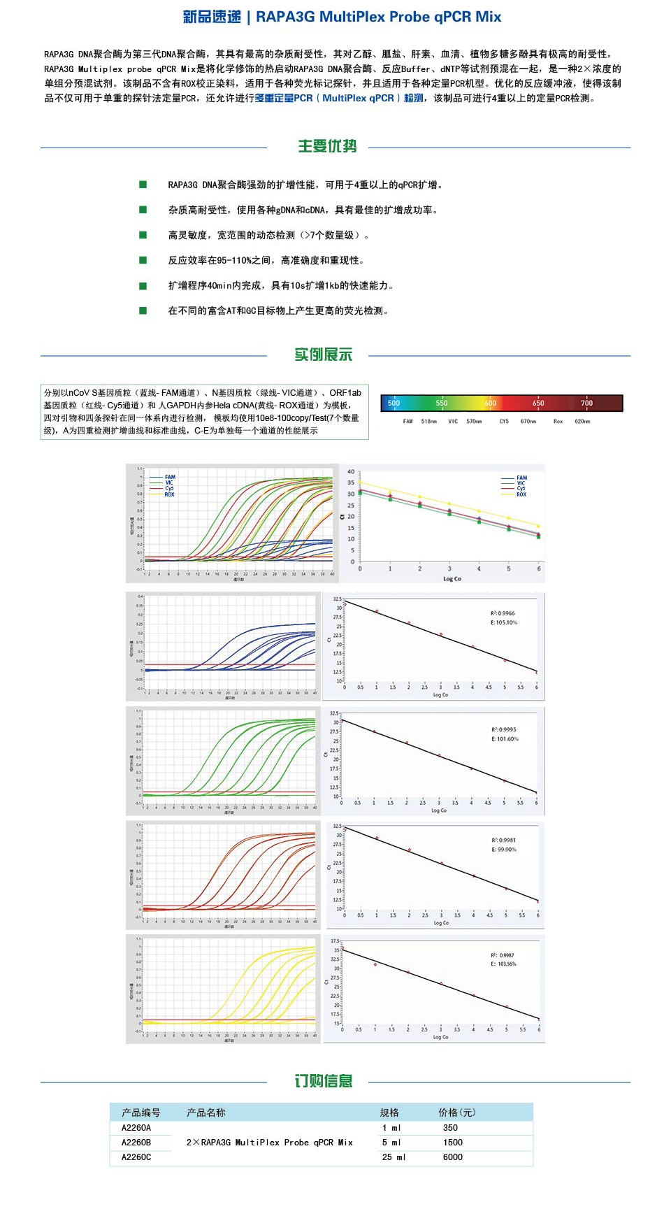 多重taqman qpcr mix