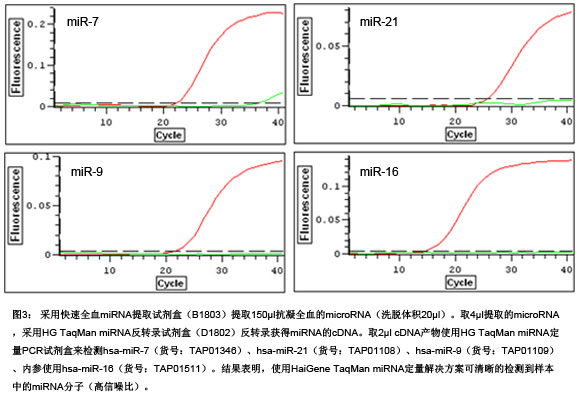 taqman mirna反转录试剂盒